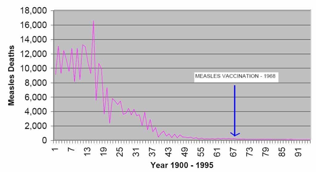 measles-deaths-decline